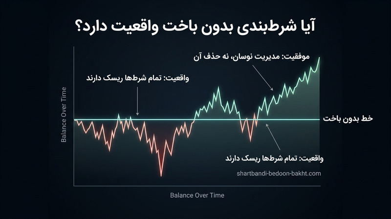 آیا شرط بندی بدون باخت واقعیت دارد؟